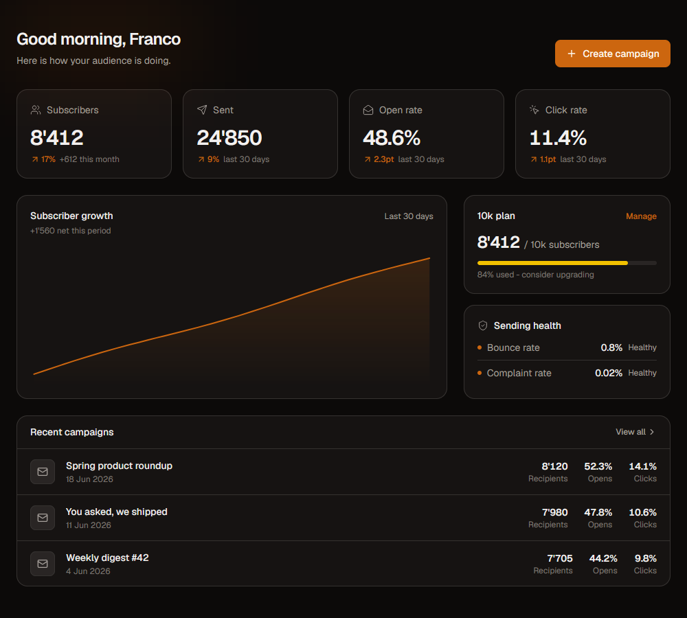 TinyCourier’s clean dashboard next to Mailchimp’s clutter