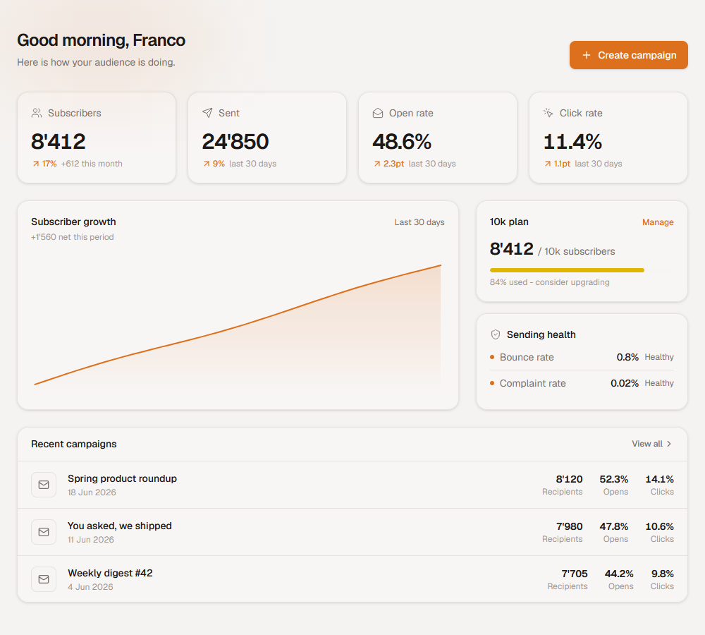 TinyCourier’s clean dashboard next to Mailchimp’s clutter